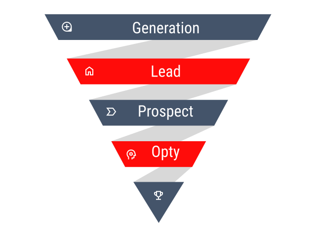 Funnel de ventas.png