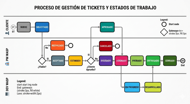 Archivo:Tickets.png