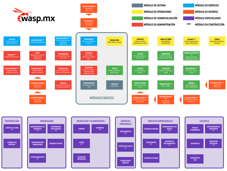 Archivo:Modulos wasp.png