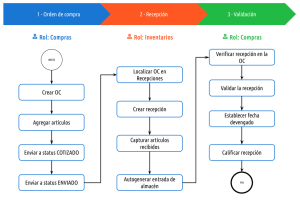 Macroproceso.adquisiciones.png