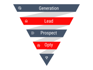 Funnel de ventas.png